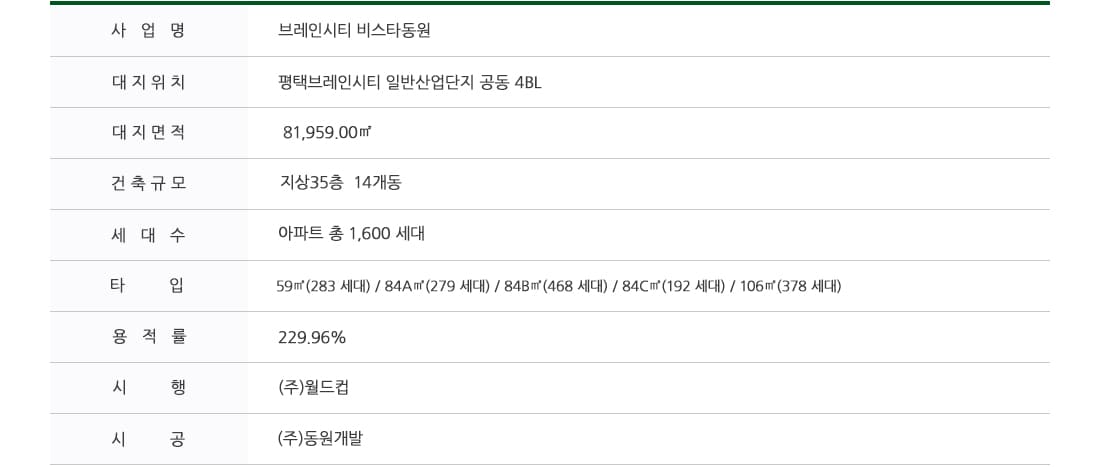 브레인시티 비스타동원 사업개요2.jpg
